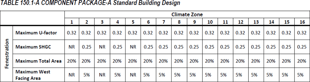 Jada Windows | California Energy Commission Standards Tables
